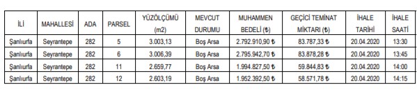 Resmi Gazete İle Yayımlanan Şanlıurfa Belediyesi Arsa İhaleleri