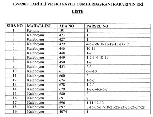 Konya Karatay ve Şanlıurfa Eyyübiye İlçeleri İçin Riskli Alan ve Acele Kamulaştırma Kararı Çıktı!