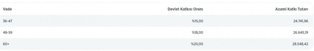 Devletten Evlenecek Gençlere, İlk Kez Ev Alacak Olanlara Karşılıksız, Geri Ödemesiz 82 Bin Lira Hibe Para Desteği!