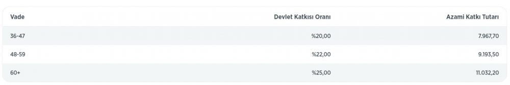 Devletten Evlenecek Gençlere, İlk Kez Ev Alacak Olanlara Karşılıksız, Geri Ödemesiz 82 Bin Lira Hibe Para Desteği!