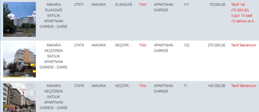 Ankara İstanbul ve Çok Sayıda İlde İhale Usulü Halkbank Konut Satışı: 180 Ay Vadeli 0.79 Kredi İmkanıyla