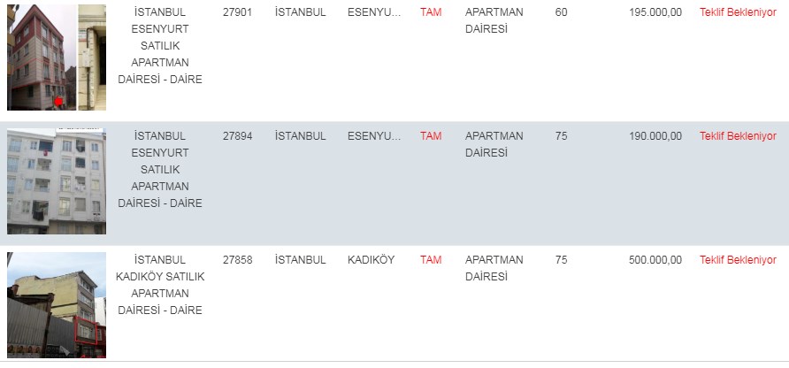 Ankara İstanbul ve Çok Sayıda İlde İhale Usulü Halkbank Konut Satışı: 180 Ay Vadeli 0.79 Kredi İmkanıyla