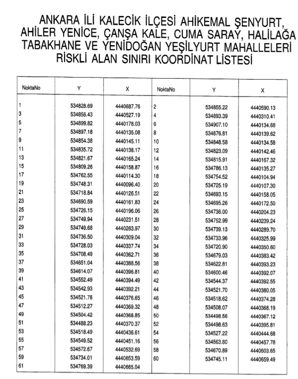 Ankara'da Kentsel Dönüşüm Atağı! 6 Mahalle Riskli Alan Edildi