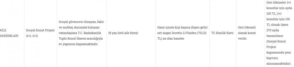 Devletten İhtiyaç Sahibi Ailelere Ev Desteği! Aylık 130 TL Taksitle 270 Ay Vadeli Sosyal Konut Projesi