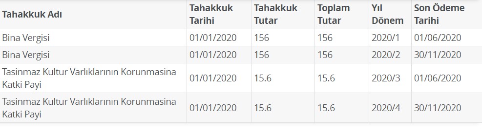 2020 Yılında Kaç TL Emlak Vergisi Ödeyeceksiniz? İşte E Devlet Emlak Vergisi Sorgulama Linki