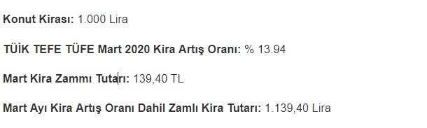 Ev Sahipleri 2020 Yılında Kiralara Kaç Lira Zam Yaptı? İşte İlk 5 Aylık Resmi Kira Artışı Zam Oranları!