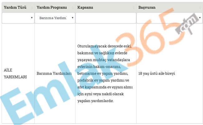 Aile ve Sosyal Politikalar Bakanlığı Para Yardımları: Prefabrik Ev Alana 30, Ev Tadilatı İçin 20, Betonarme Konut Yapımı İçin 40 Bin TL Devlet Desteği