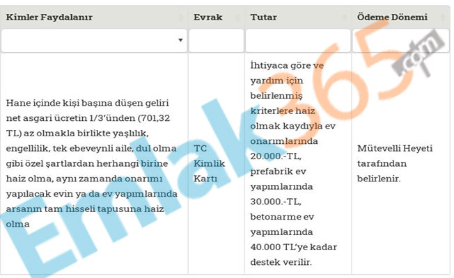 Aile ve Sosyal Politikalar Bakanlığı Para Yardımları: Prefabrik Ev Alana 30, Ev Tadilatı İçin 20, Betonarme Konut Yapımı İçin 40 Bin TL Devlet Desteği