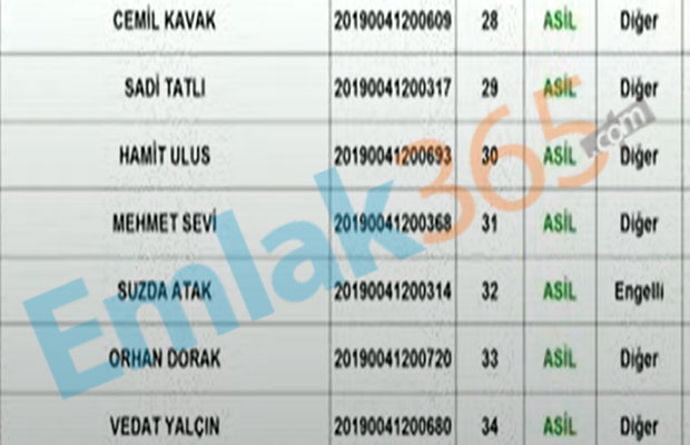 TOKİ Hakkari Kura Sonuçları İsim Listesi 2020 Yayımlandı! 2+1 ve 3+1 Hak Sahipleri