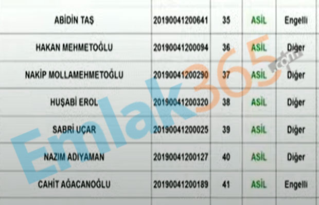 TOKİ Hakkari Kura Sonuçları İsim Listesi 2020 Yayımlandı! 2+1 ve 3+1 Hak Sahipleri