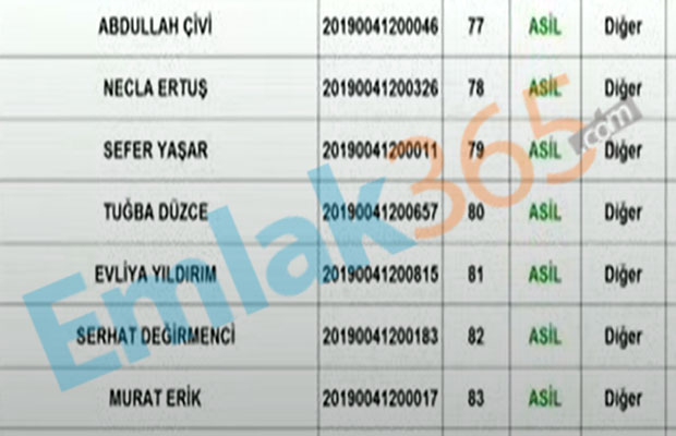 TOKİ Hakkari Kura Sonuçları İsim Listesi 2020 Yayımlandı! 2+1 ve 3+1 Hak Sahipleri