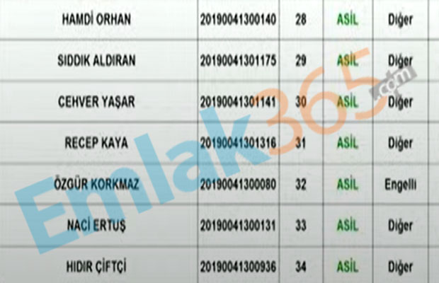 TOKİ Hakkari Kura Sonuçları İsim Listesi 2020 Yayımlandı! 2+1 ve 3+1 Hak Sahipleri