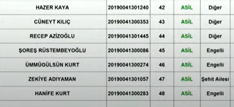 TOKİ Hakkari Kura Sonuçları İsim Listesi 2020 Yayımlandı! 2+1 ve 3+1 Hak Sahipleri