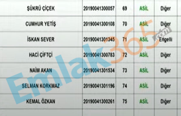 TOKİ Hakkari Kura Sonuçları İsim Listesi 2020 Yayımlandı! 2+1 ve 3+1 Hak Sahipleri