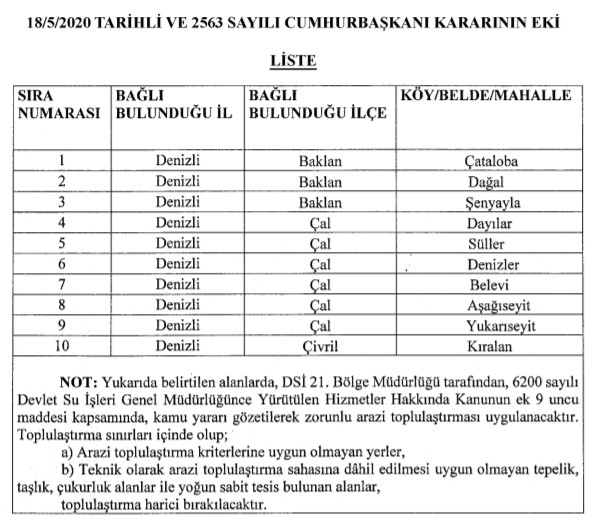 Denizli Baklan, Çal ve Çivril İlçelerinde Arazi Toplulaştırması Kararı Çıktı!