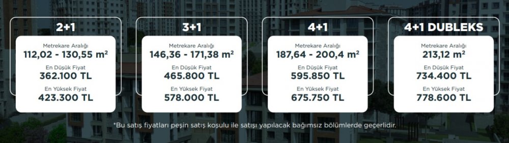 Emlak Konut 'tan Hemen Teslim Peşinatsız, Taksitle Ev Sahibi Yapacak Konut Projeleri