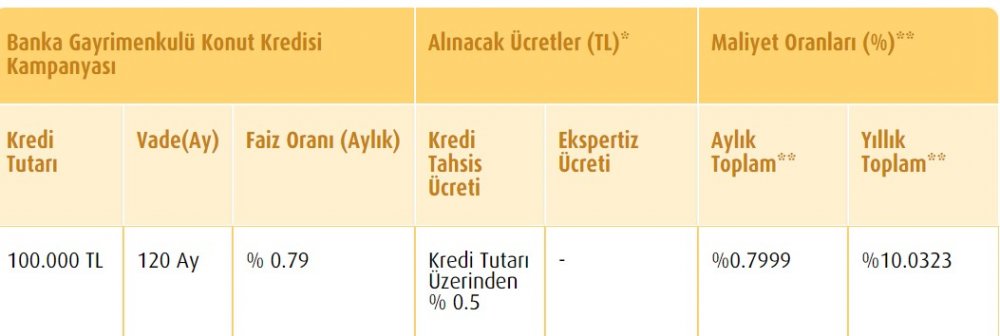 Bankalardan Satılık Ucuz Konutlar! Ev Sahibi Olmak İsteyenler İçin Ziraat Bankası, Halkbank ve Vakıfbank Satış İlanları