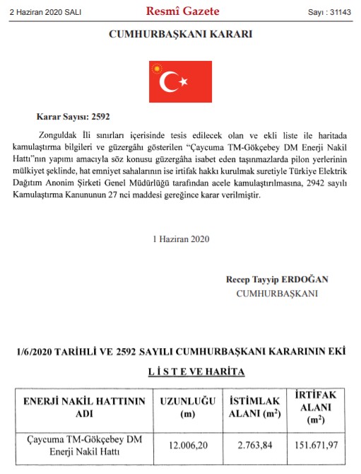 TEDAŞ Afyon, Giresun, Zonguldak, Ankara, Aydın ve Bursa'da Acele Kamulaştırma Kararı Aldı!