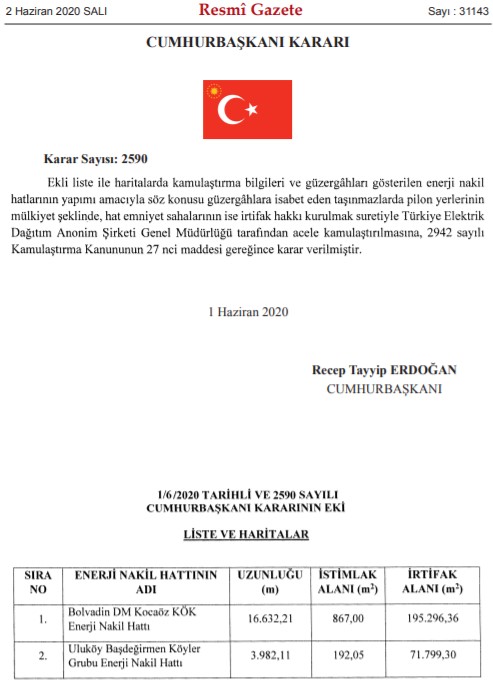 TEDAŞ Afyon, Giresun, Zonguldak, Ankara, Aydın ve Bursa'da Acele Kamulaştırma Kararı Aldı!