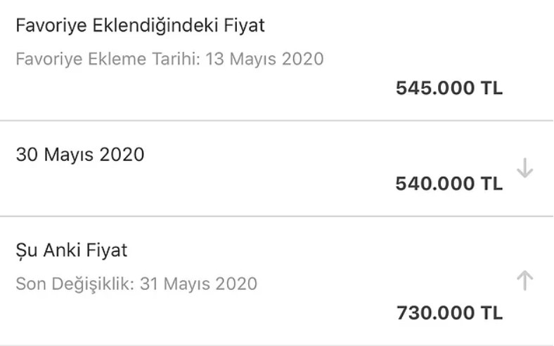 Kredi Faizleri Düştü, Fırsatçı Ev Sahipleri Konut Fiyatlarına Zam Yağmuru Başlattı, Emlakçılar Uyardı!