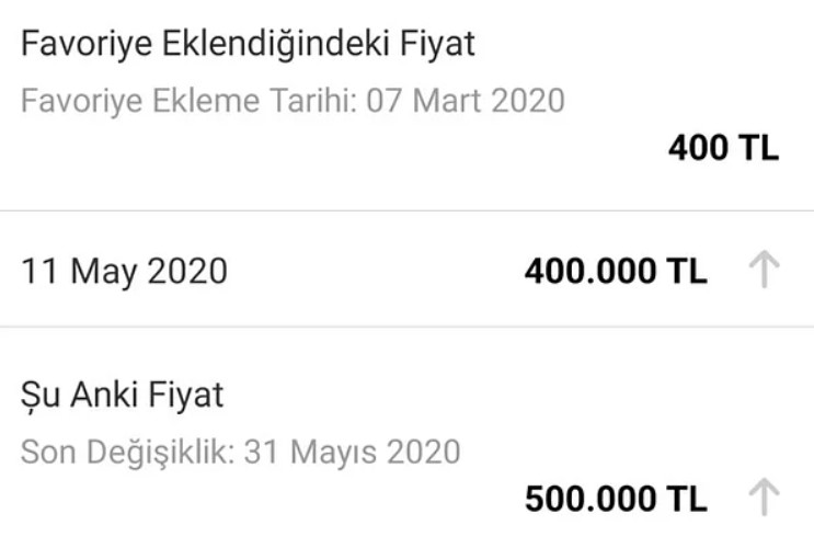 Kredi Faizleri Düştü, Fırsatçı Ev Sahipleri Konut Fiyatlarına Zam Yağmuru Başlattı, Emlakçılar Uyardı!