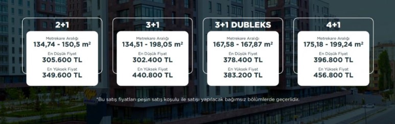 Emlak Konut 2020 Kampanyası ile 2 Yıl Ödemesiz Satılan Konut Fiyatları, Fiyat Listesi Kaç TL, En Ucuz Ev Ne Kadar?