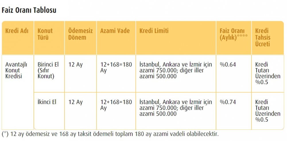 Konut Alamayan Dar Gelirli Ailelere Devlet 40 Bin Liraya Kadar Betonarme Ev Yapım Yardımı Hibe Para Desteği Ödeyecek!