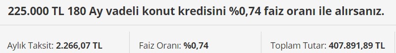 Kiracılar Dikkat! 1 Sene Ertelemeli Kredi Kullanarak Ev Almak Mı, Kirada Kalmak Mı Daha Mantıklı? İşte Kira / Kredi Karşılaştırması