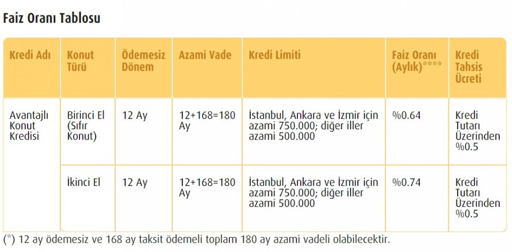 Ev Almak İsteyenler İçin Altın Fırsat Dönemi Başladı! Bir Daha Bu Fırsatı Bulamayabilirsiniz