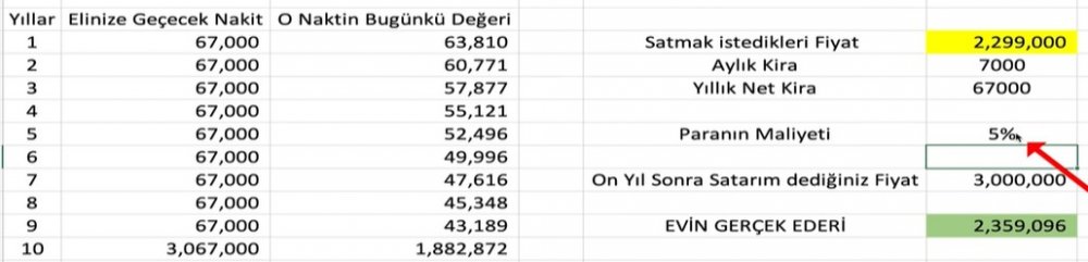 Ev Almak İsteyenler Dikkat! Bir Evin Değeri Yani Gerçek Fiyatı Nasıl Belirlenir?