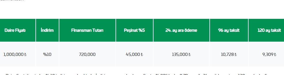 Emlak Konut Kampanyası Büyüyor! 32 Proje İçin Hemen Al 2 Sene Sonra Öde Konut Kredisi Emlak Katılım ve Vakıfbank Tarafından Verilecek