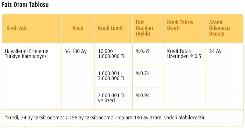 Emlak Konut Kampanyası Büyüyor! 32 Proje İçin Hemen Al 2 Sene Sonra Öde Konut Kredisi Emlak Katılım ve Vakıfbank Tarafından Verilecek