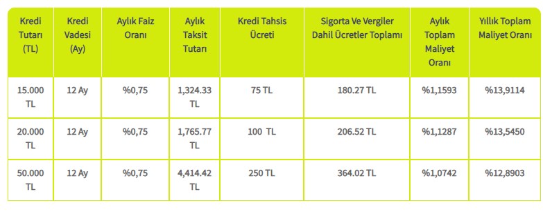 15.000 TL Ferahlatan İhtiyaç Kredisi Ödeme Planı! 3 Ay Ödeme Ertelemeli