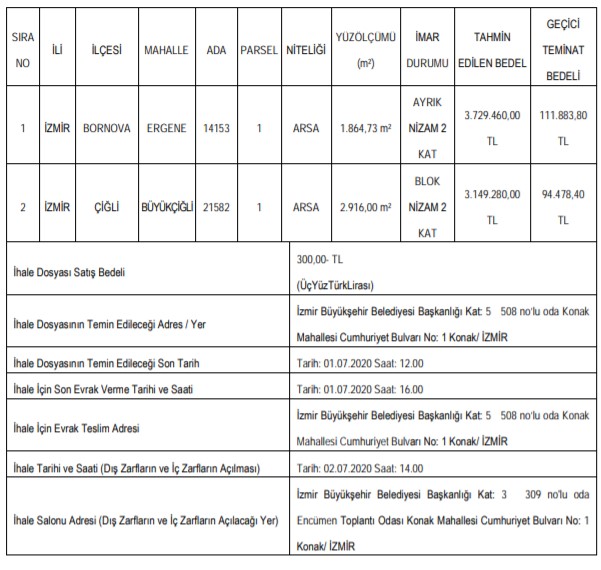 İzmir Büyükşehir Belediyesi Satılık Arsalar İçin Arsa Satışı İhalesi İlanı Yayımladı!