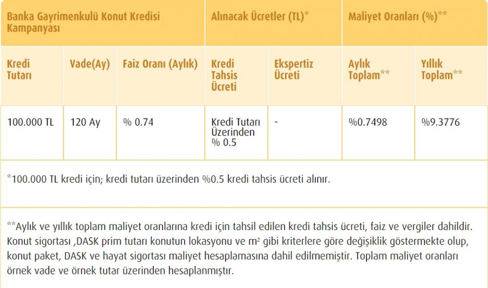 Vakıfbank'tan Son Dakika Faiz İndirimi: Banka Gayrimenkul Satışı Konut, İşyeri ve Arsa Alım Kredisi Kampanyası Başladı!