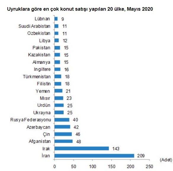 Türkiye'den Konut Alan Yabancıların Gözdesi Değişmedi! İşte İllere Göre Ev Satış İstatistikleri