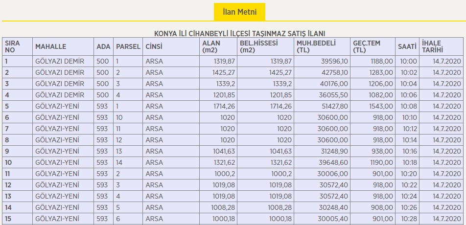 Belediye Başkanlığı 639 Arsa Dükkan Mesken Nitelikli Taşınmaz Satışı için Resmi İlana Çıktı