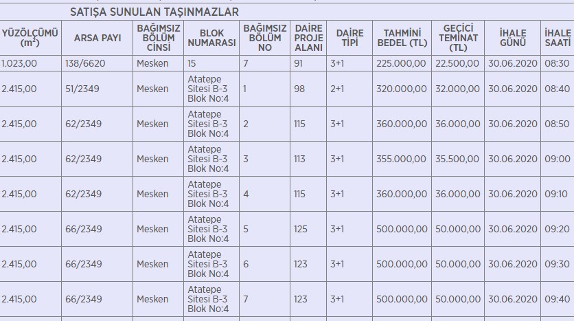 100.000 TL'den Başlayan İhale Fiyatlarıyla 398 Kamu Konutu Satışa Çıkarıldı! Fiyat Listesi