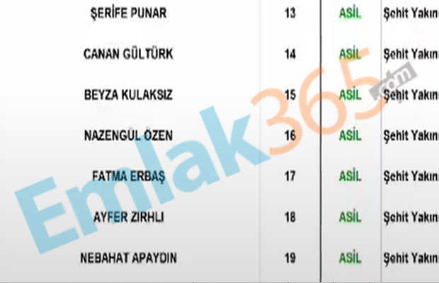 KİPTAŞ Silivri 4. Etap Kura Çekilişi Sonuçları 2+1 ve 3+1 İsim Listesi