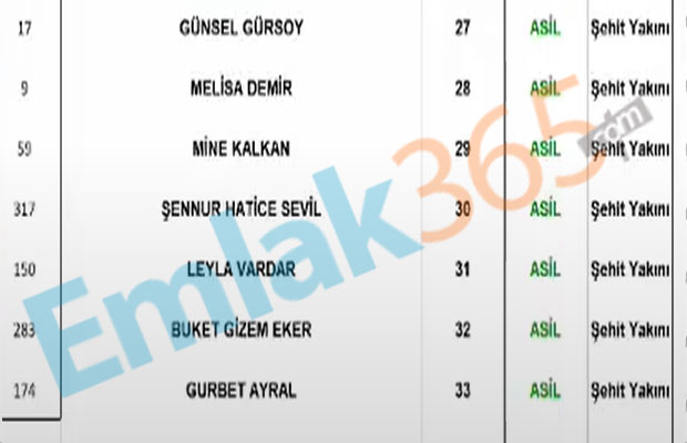 KİPTAŞ Silivri 4. Etap Kura Çekilişi Sonuçları 2+1 ve 3+1 İsim Listesi