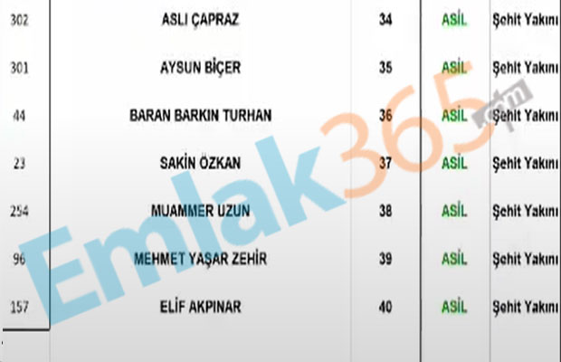 KİPTAŞ Silivri 4. Etap Kura Çekilişi Sonuçları 2+1 ve 3+1 İsim Listesi