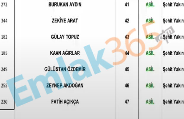 KİPTAŞ Silivri 4. Etap Kura Çekilişi Sonuçları 2+1 ve 3+1 İsim Listesi