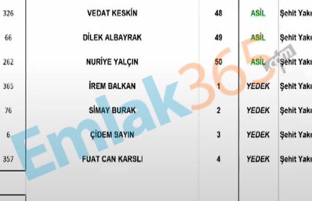 KİPTAŞ Silivri 4. Etap Kura Çekilişi Sonuçları 2+1 ve 3+1 İsim Listesi