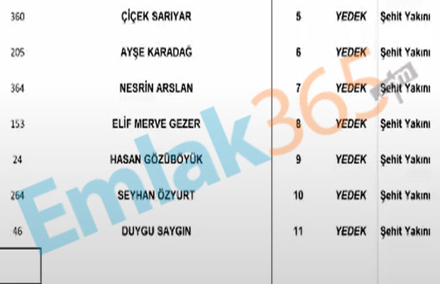 KİPTAŞ Silivri 4. Etap Kura Çekilişi Sonuçları 2+1 ve 3+1 İsim Listesi