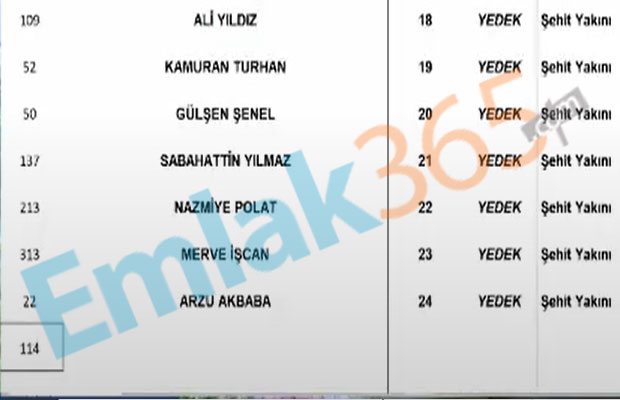 KİPTAŞ Silivri 4. Etap Kura Çekilişi Sonuçları 2+1 ve 3+1 İsim Listesi