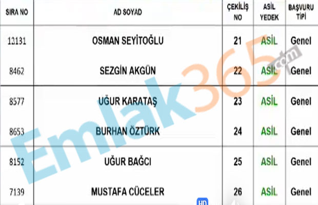 27 Haziran 2020 Cumartesi KİPTAŞ Silivri 4. Etap 2+1 Kura Sonuçları İsim Listesi Yayımlandı! Kura Sonucu Sorgulama Ekranı