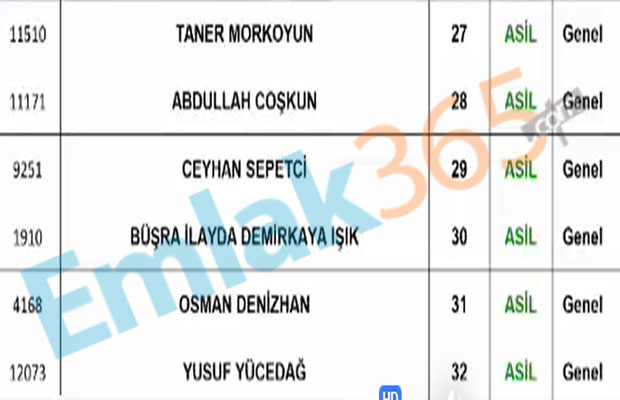 27 Haziran 2020 Cumartesi KİPTAŞ Silivri 4. Etap 2+1 Kura Sonuçları İsim Listesi Yayımlandı! Kura Sonucu Sorgulama Ekranı