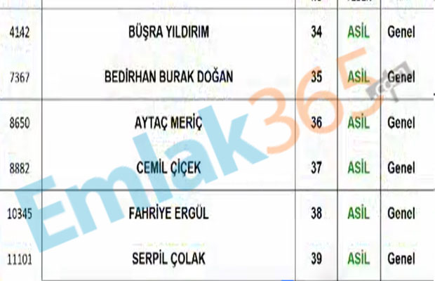 27 Haziran 2020 Cumartesi KİPTAŞ Silivri 4. Etap 2+1 Kura Sonuçları İsim Listesi Yayımlandı! Kura Sonucu Sorgulama Ekranı