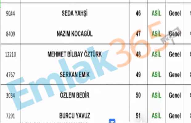 27 Haziran 2020 Cumartesi KİPTAŞ Silivri 4. Etap 2+1 Kura Sonuçları İsim Listesi Yayımlandı! Kura Sonucu Sorgulama Ekranı