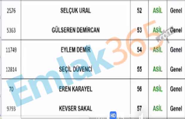 27 Haziran 2020 Cumartesi KİPTAŞ Silivri 4. Etap 2+1 Kura Sonuçları İsim Listesi Yayımlandı! Kura Sonucu Sorgulama Ekranı